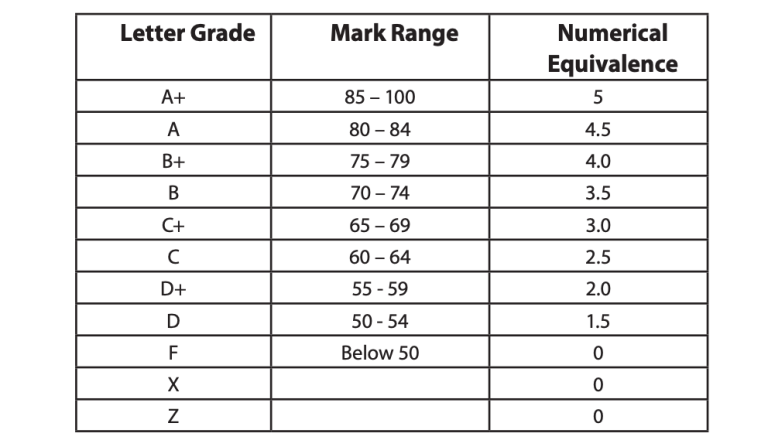 Kumasi Technical University (KsTU) Grading System for Diploma/Hnd ...